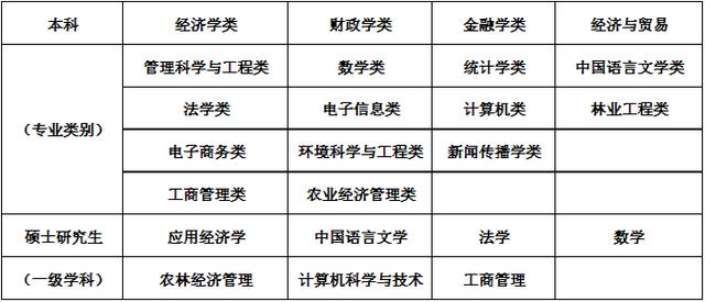 【貴州】2019貴州貴陽農(nóng)商銀行公開招聘合同制員工100人簡章