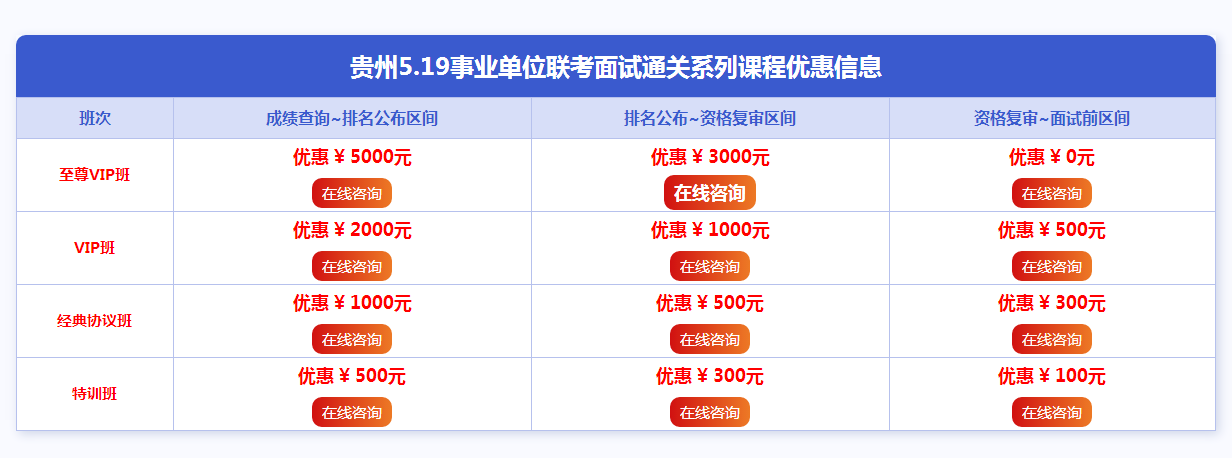 2019年貴州5.19事業(yè)單位面試培訓課程