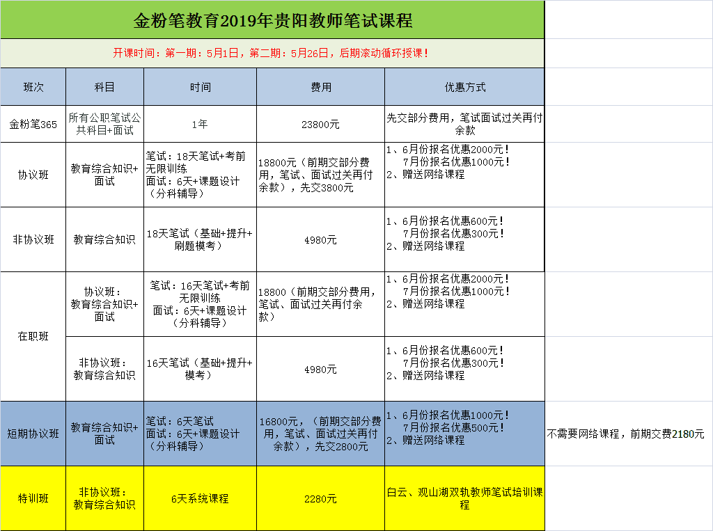 2019年貴陽教師招聘筆試培訓(xùn)課程