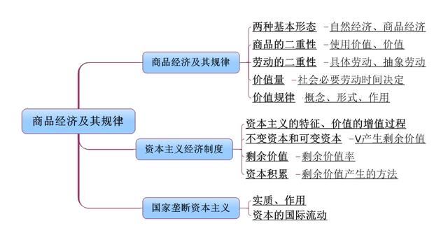 事業(yè)單位考點思維導(dǎo)圖：公共基礎(chǔ)知識點自我總結(jié)