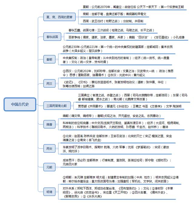 事業(yè)單位考點思維導(dǎo)圖：公共基礎(chǔ)知識點自我總結(jié)