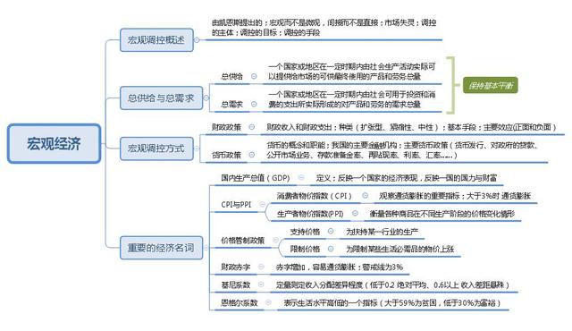 事業(yè)單位考點思維導(dǎo)圖：公共基礎(chǔ)知識點自我總結(jié)