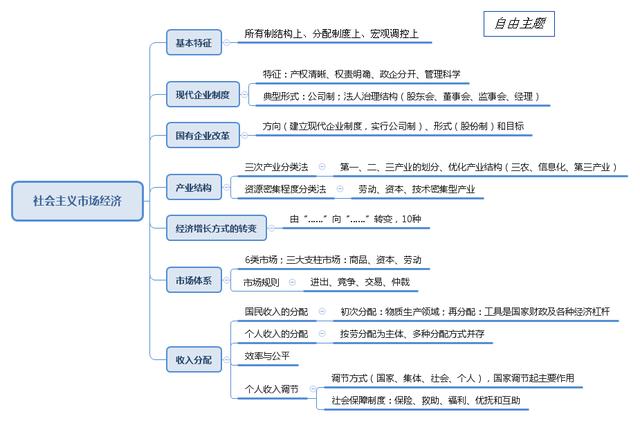 事業(yè)單位考點思維導(dǎo)圖：公共基礎(chǔ)知識點自我總結(jié)