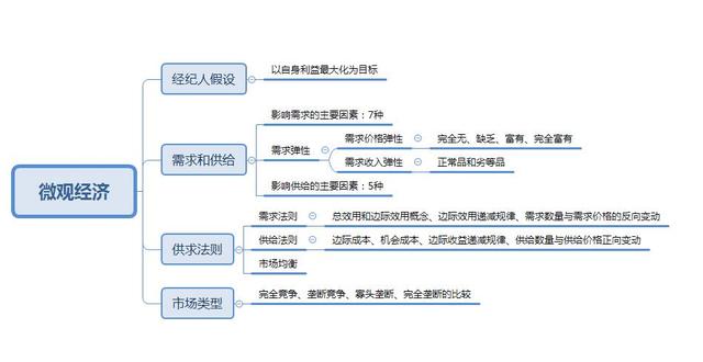 事業(yè)單位考點思維導(dǎo)圖：公共基礎(chǔ)知識點自我總結(jié)