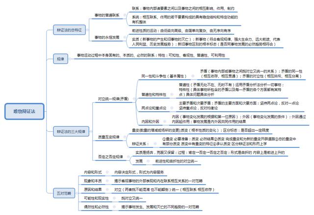 事業(yè)單位考點思維導(dǎo)圖：公共基礎(chǔ)知識點自我總結(jié)