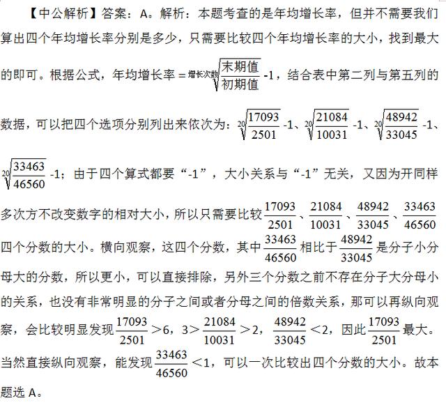 行測資料分析速解方法，不會快收藏