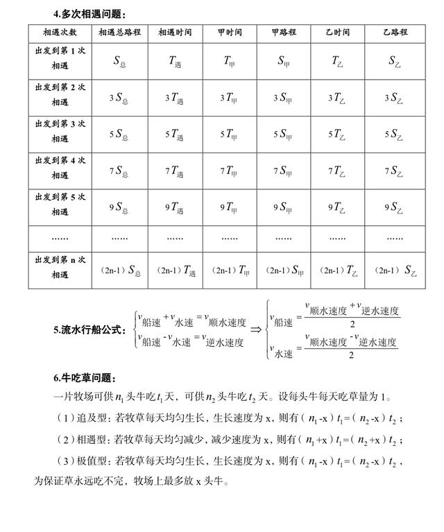 公務(wù)員考試行測常考公式匯總