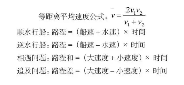 必背！行測(cè)模塊滿分萬(wàn)用公式！
