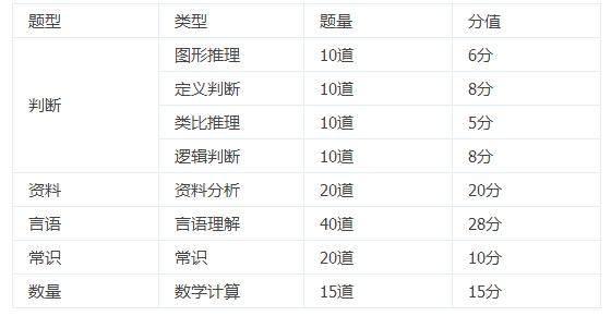 行測(cè)83分，學(xué)會(huì)了這套答題技巧，備考少走70%的彎路