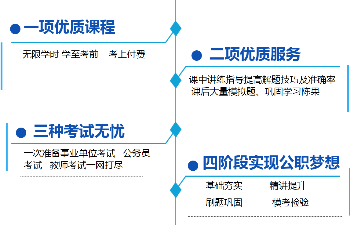 2020年國家公務員招聘考試筆試課程