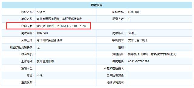 2019軍隊(duì)文職招考！135個(gè)崗位無人報(bào)考，最激烈競爭比349:1